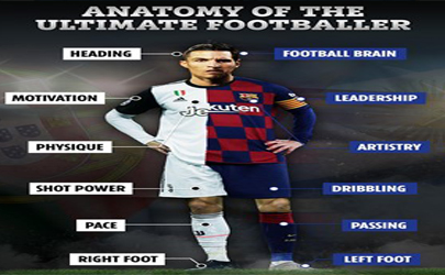 دست‌نیافتنی‌ترین فوتبالیست تاریخ با ترکیب رونالدو و مسی 