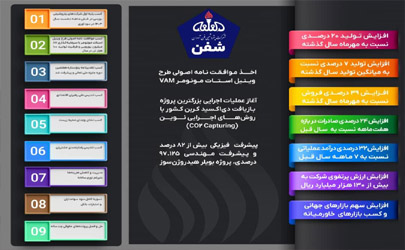 پتروشیمی فن‌آوران در قله پیشرفت و تعالی؛ طلوع بهره‌وری‌ و نوآوری در «شفن»