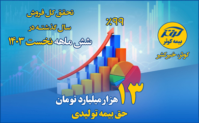 تحقق کل فروش سال گذشته بیمه کوثر در شش ماهه نخست 1403 