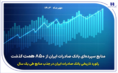 ​منابع سپرده‌ای بانک صادرات ایران از ۸۵۰ همت گذشت/ رکورد تاریخی بانک صادرات ایران در جذب منابع طی یک سال